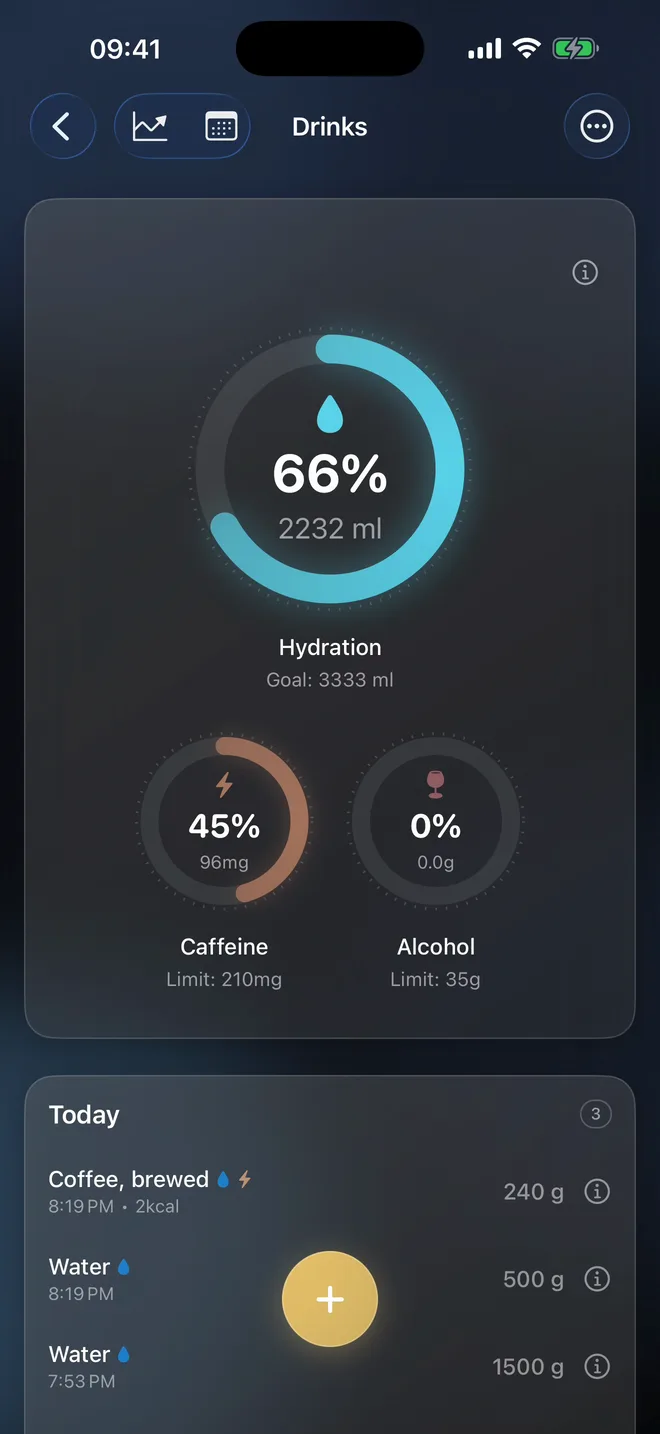 Adding a glass of water in Disciplines, hydration rising from 45% to 60%