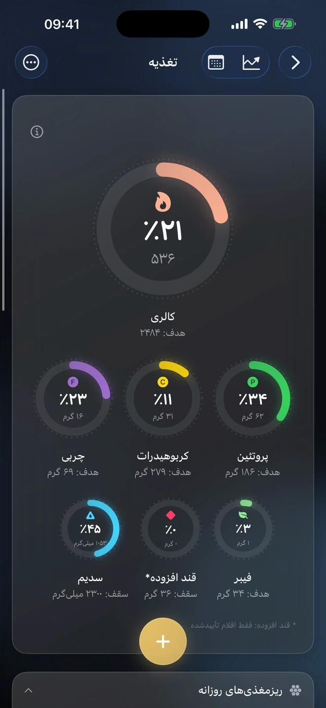 صفحهٔ تغذیهٔ دیسیپلینز با کالری، درشت‌مغذی‌ها، ویتامین‌ها و غذاهای امروز