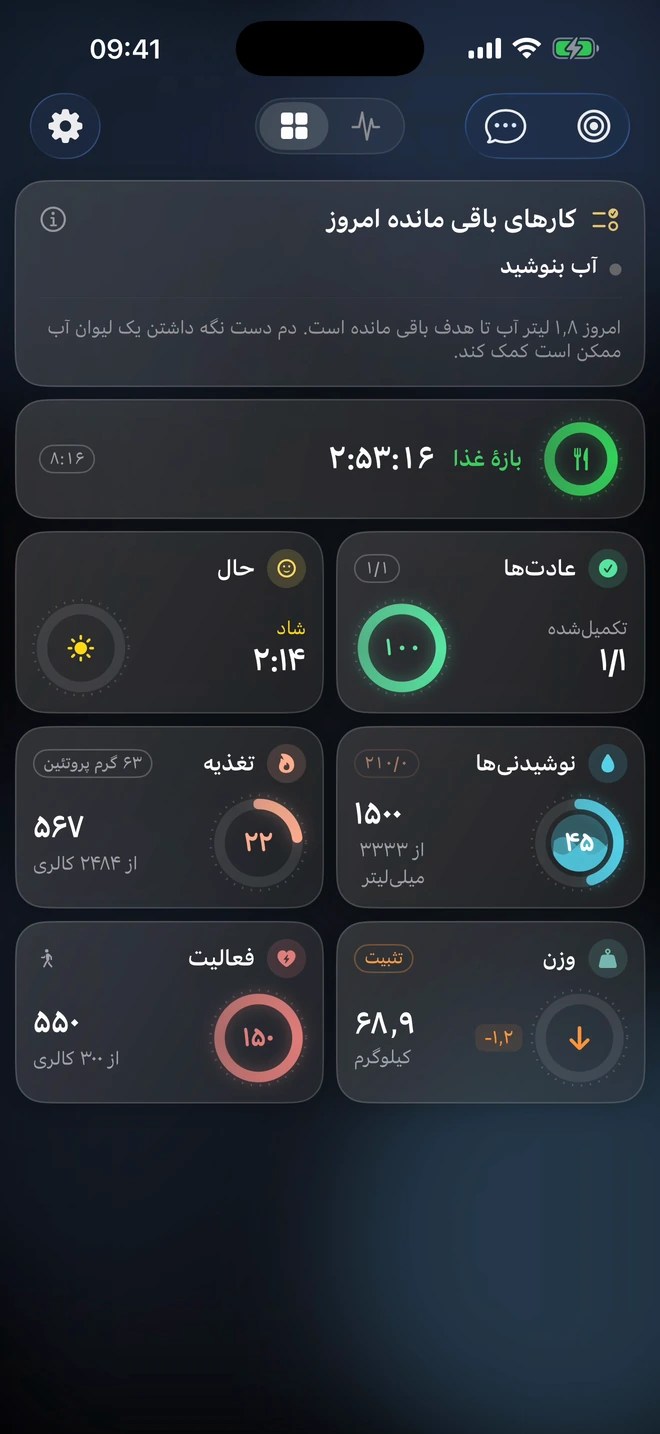 صفحهٔ روتین دیسیپلینز با روزه‌داری، عادت‌ها، حال، نوشیدنی‌ها، تغذیه، وزن و فعالیت