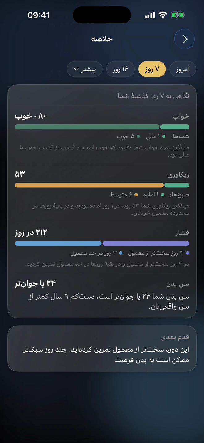 صفحهٔ خلاصهٔ دیسیپلینز که خواب، بازیابی و فشار تمرینی هفت روز گذشته را توضیح می‌دهد